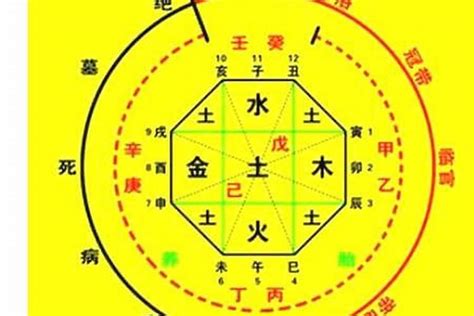 神煞 孤辰|八字中孤辰寡宿是什么意思 八字带孤辰寡宿怎么看